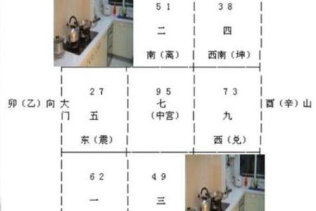 厨房在家中什么方位能带来好运
