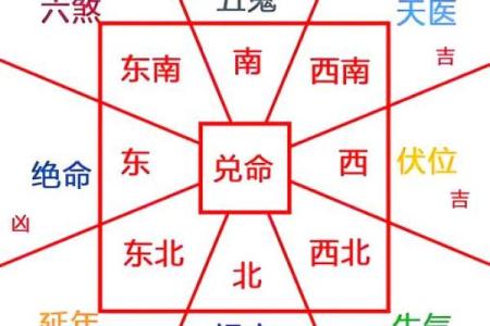 房子风水局怎么做