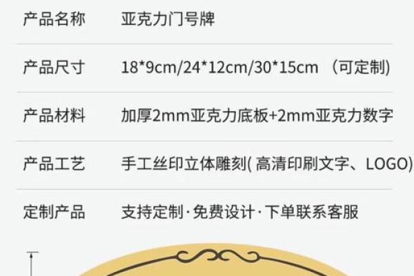 数字吉凶测试查询门牌号码是多少