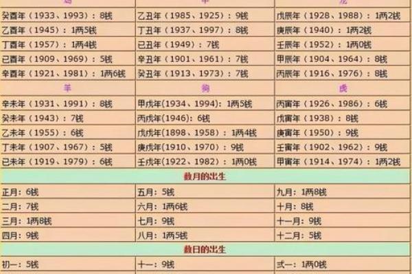 袁天罡男女称骨算命：四两九钱命运详解