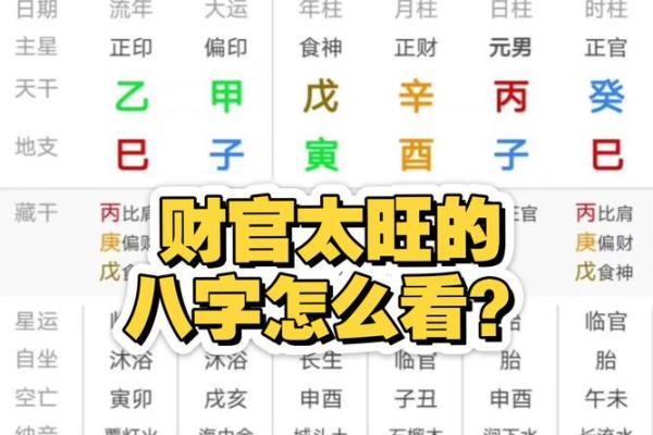 八字测你的官运是否亨通