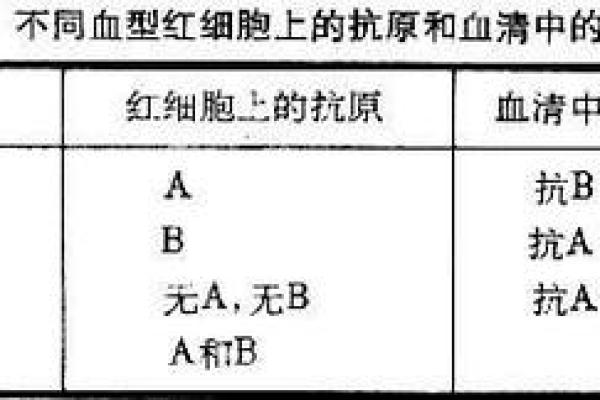 抗a凝集是什么血型