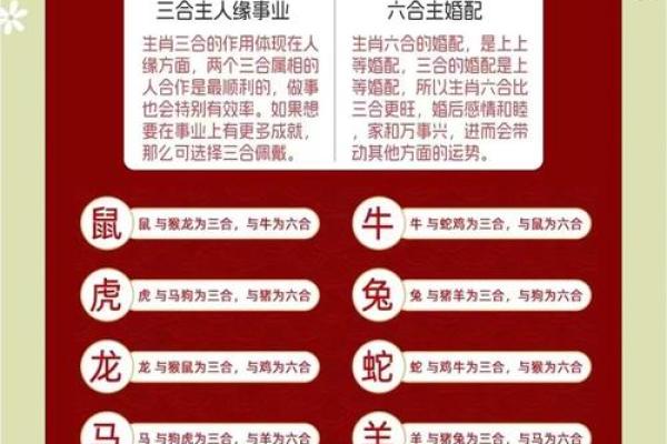 天作之合的三组生肖配对
