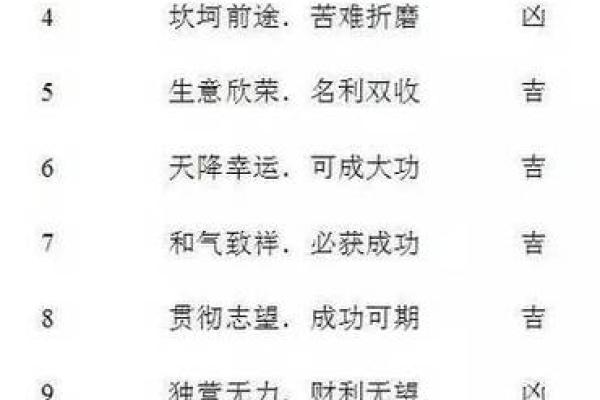 测算qq号码吉凶查询,易安居手机号码测吉凶