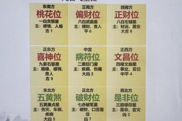第35期｜睡床方位#国学智慧