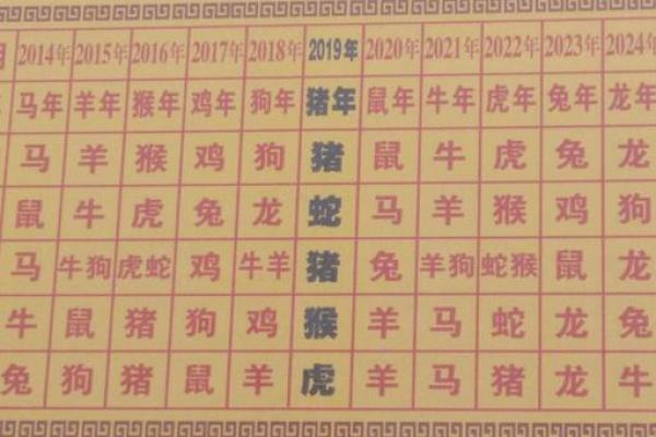 黄历怎么样查吉凶