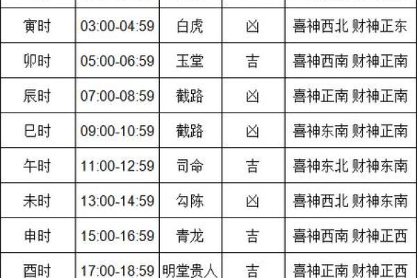 黄历怎么样查吉凶