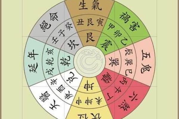 商铺布局与招财点的风水有哪些