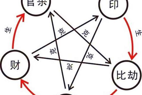 风水学算命对个人命运有着怎样的影响