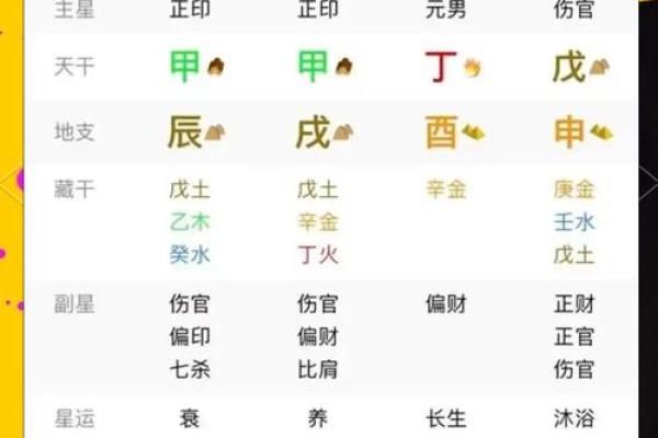 八字身弱格局啥意思