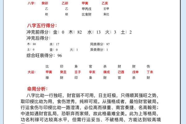 无明师难入门，职业命师传你八字命理有效学习练习经验（二）
