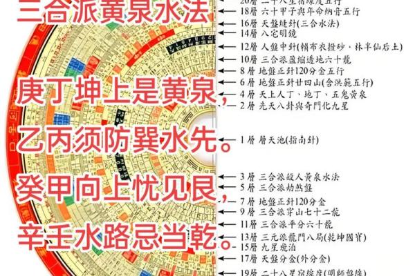 风水学：三元水法基本理论知识