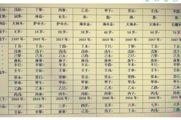 生辰八字定根