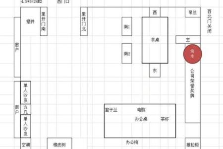 属牛人2015年办公室风水布局