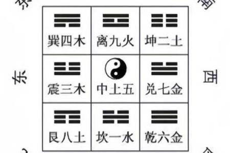 易经房屋风水布局易经风水住宅风水学入门知识