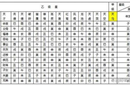 怎么排紫薇斗数