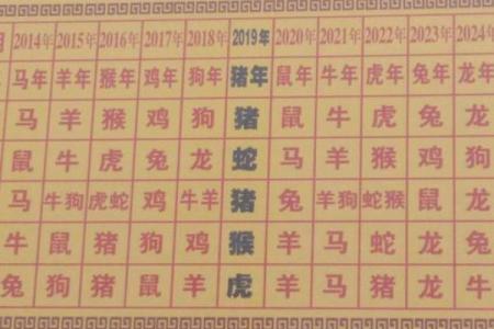 黄历怎么样查吉凶
