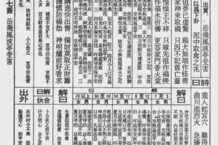 文王111-888灵签详解