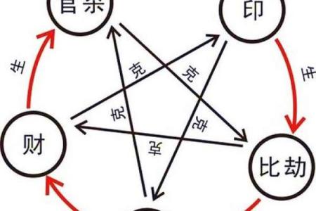 风水学算命对个人命运有着怎样的影响