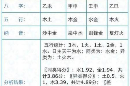 数字姓名配对最准吗 姓名与数字的吉利？