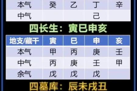 四柱八字全课程