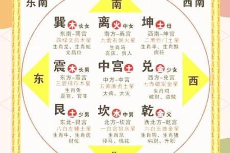 房屋家庭风水大忌有那些