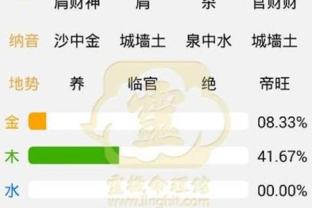 9月18日的生辰八字分析