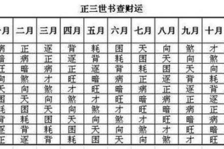 算命财运要了解的 怎么看有没有财运
