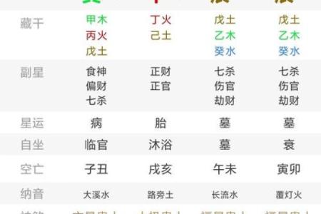 生辰八字定根