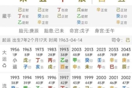 八字木多的女人命好吗