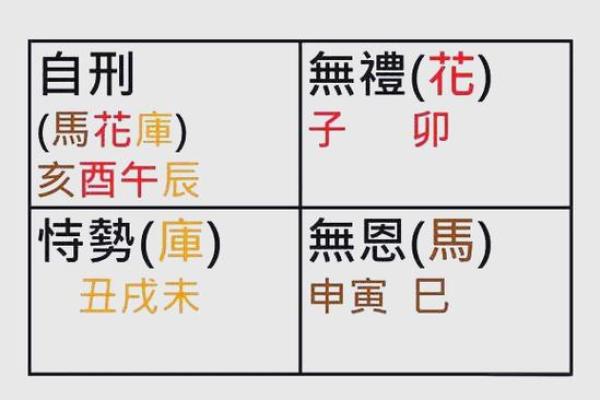 八字刑冲克害