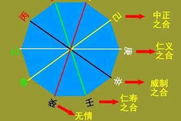 八字刑冲克害