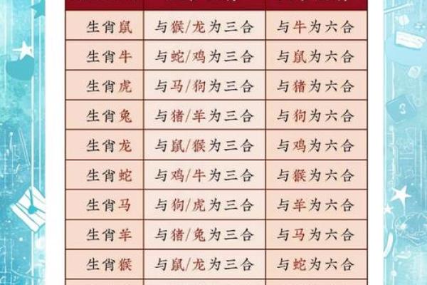 1994年属什么生肖的宝宝 1994年属什么生肖配对男