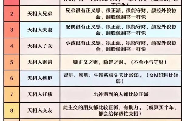 紫薇斗数看文化