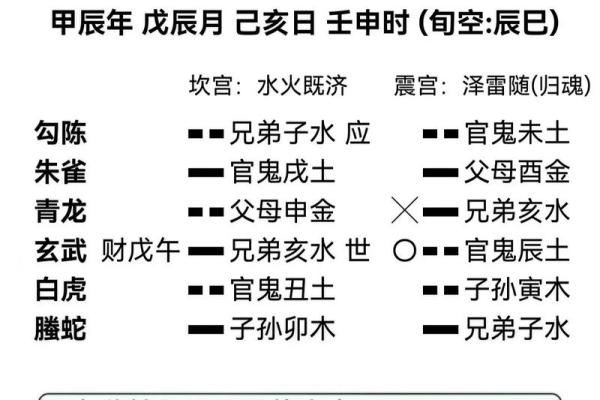 六爻在线,免费六爻卦免费算命