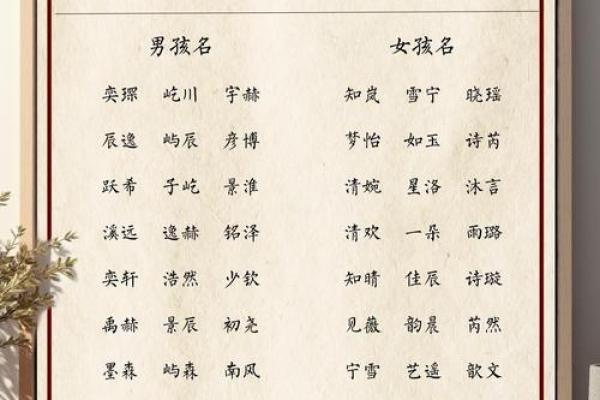 qq空间宝宝相册起名字