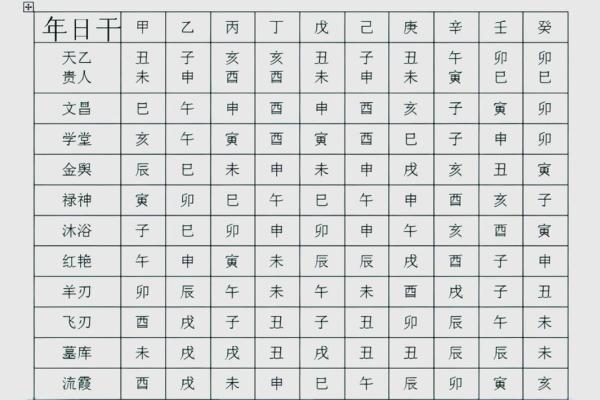 通过八字日柱看自身命运：丙丁篇