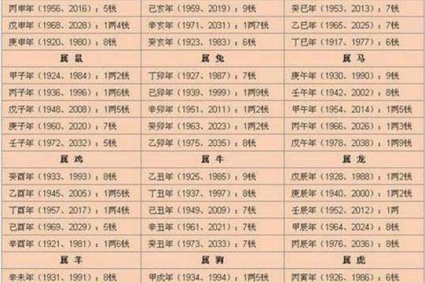 免费农历生辰八字算命