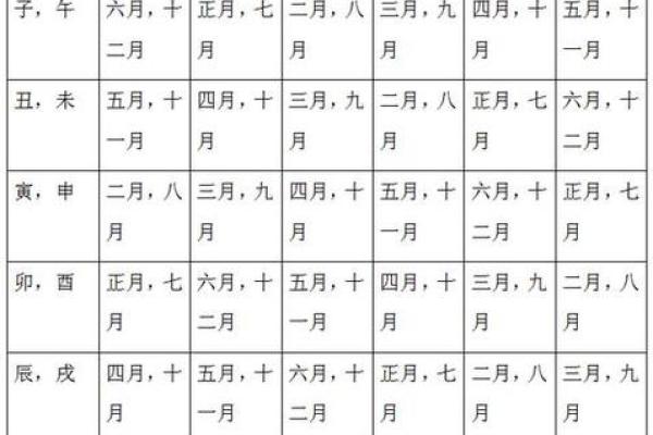 免费农历生辰八字算命
