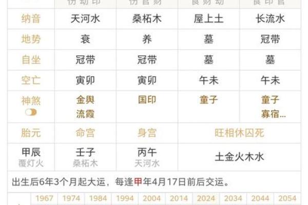 安康查生辰八字