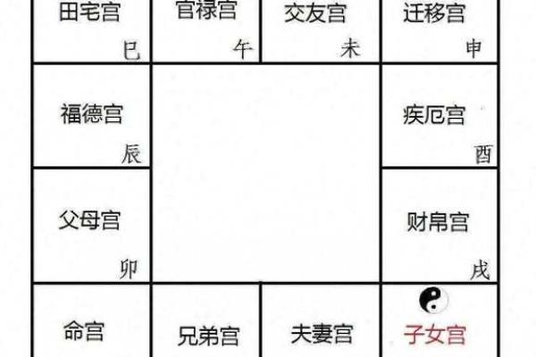 紫微斗数诸星落诸宫之：天府星官禄宫详解