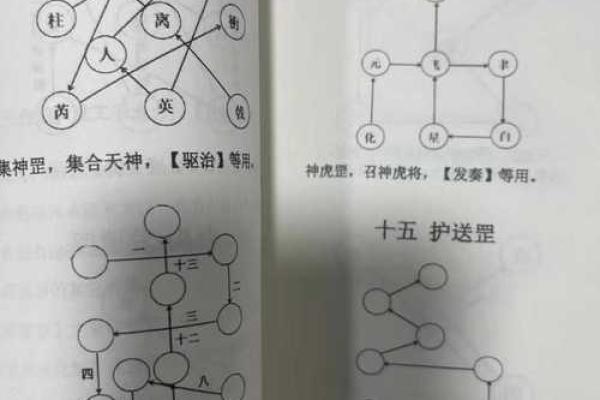 民间风水好运秘诀，风水学秘密