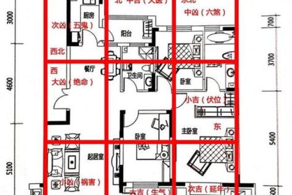 房子下什么软件看风水