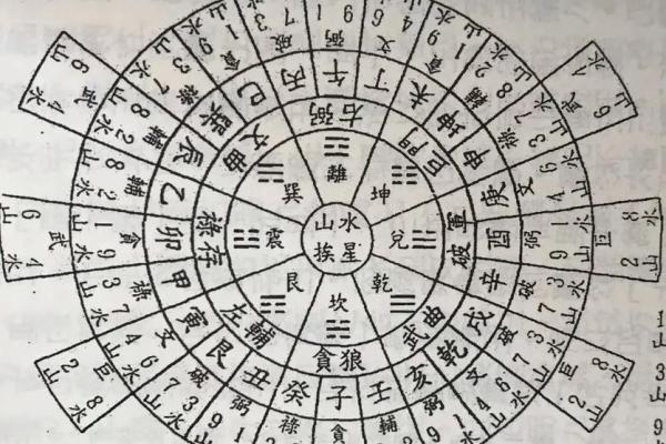 风水知识大全_玄空风水知识