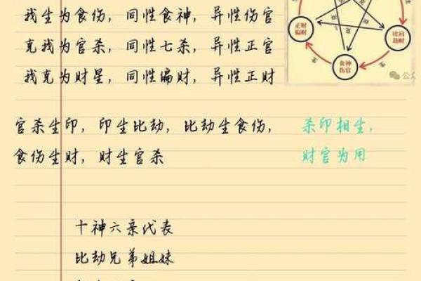 八字富贵格局测试