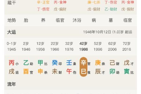 八字富贵格局测试