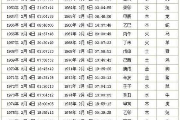 万年历农历查询,年黄历查询