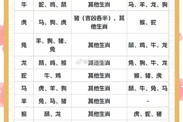 配对要谨慎的生肖组合