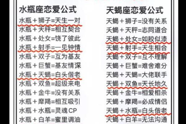 水瓶座和狮子座配对指数 水瓶座和狮子座适合做夫妻吗