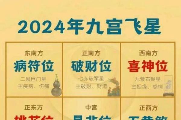 九宫飞星乾宅方位吉凶